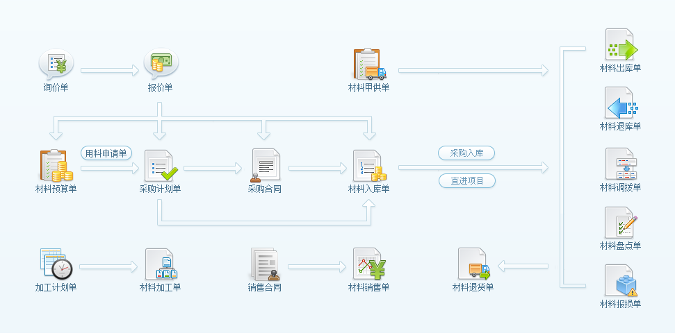 工程管理軟件