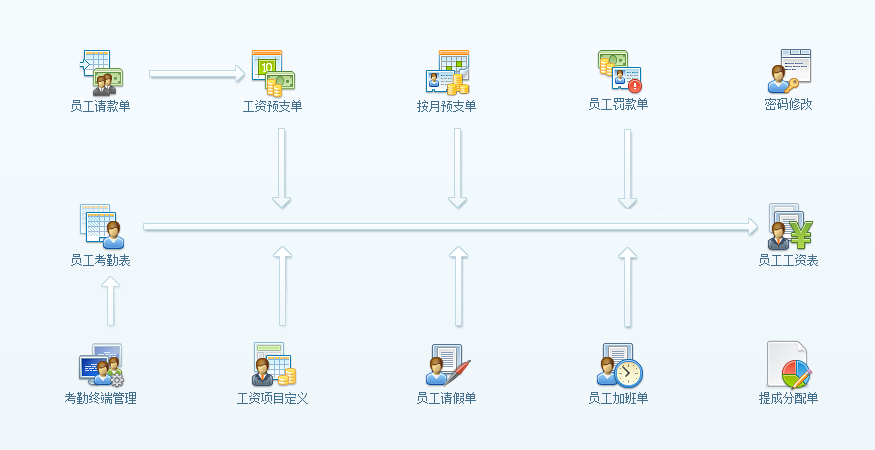 工程管理軟件